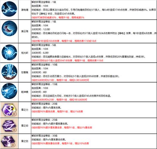 蜀门私服GM命令详解