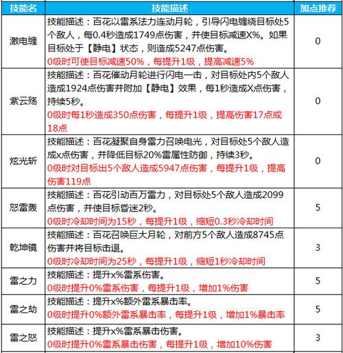 蜀门私服GM命令：提高暴击的秘籍