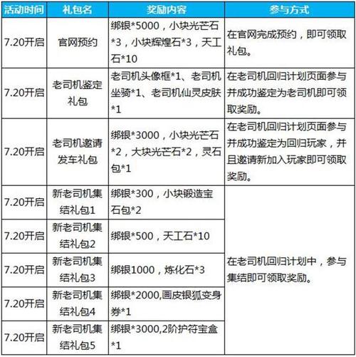 《蜀门私服手游礼包码大全及使用方法详解》