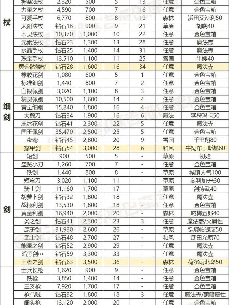 蜀门私服 GM 看装备代码的多种方法及相关要点