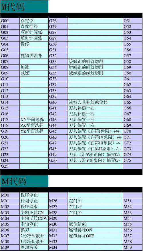 蜀门私服GM代码大全及使用指南