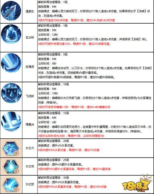 蜀门私服法宝秒升命令全解析