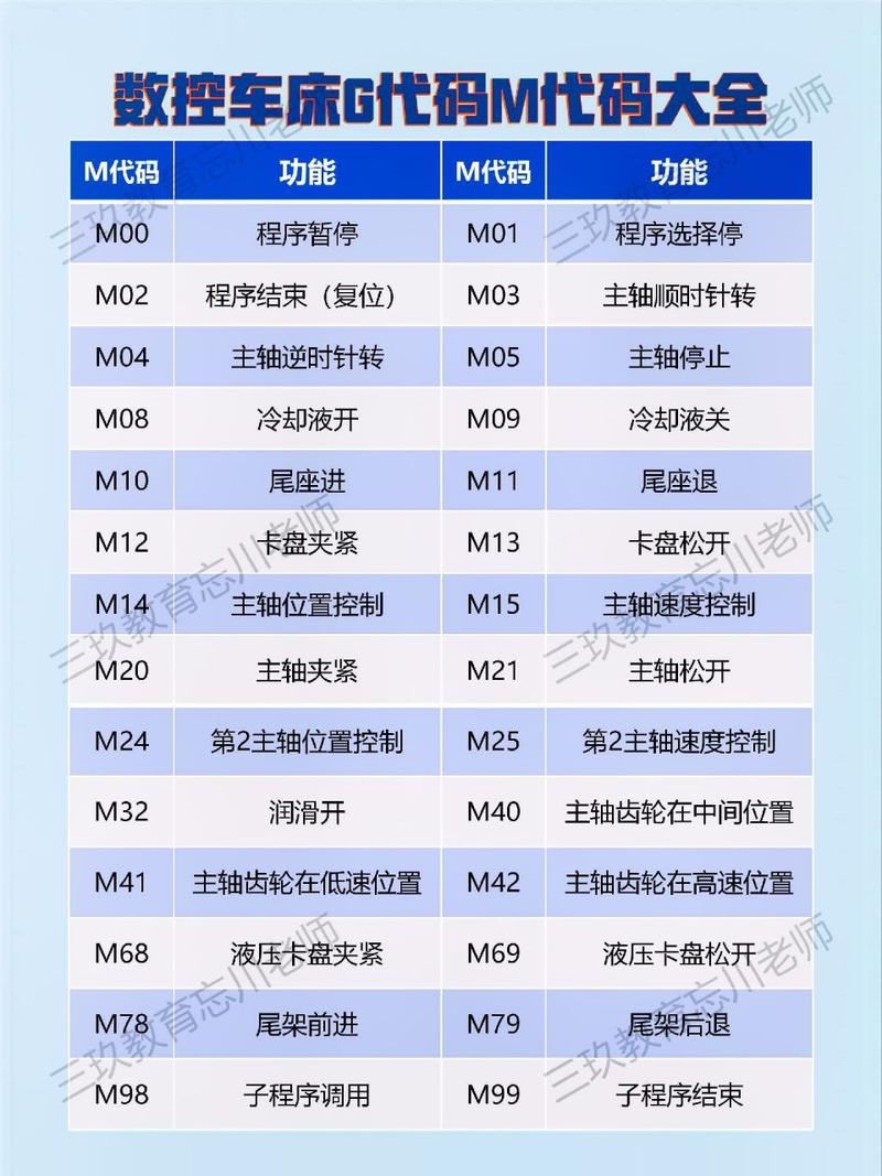 以下是关于蜀门私服GM指令的详细介绍: