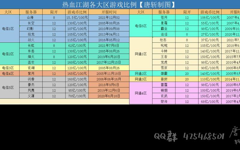 《蜀门SF开服表：热血江湖，等你来战》
