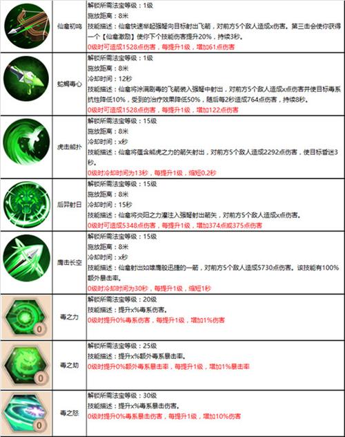 蜀门SF法宝指令全解析