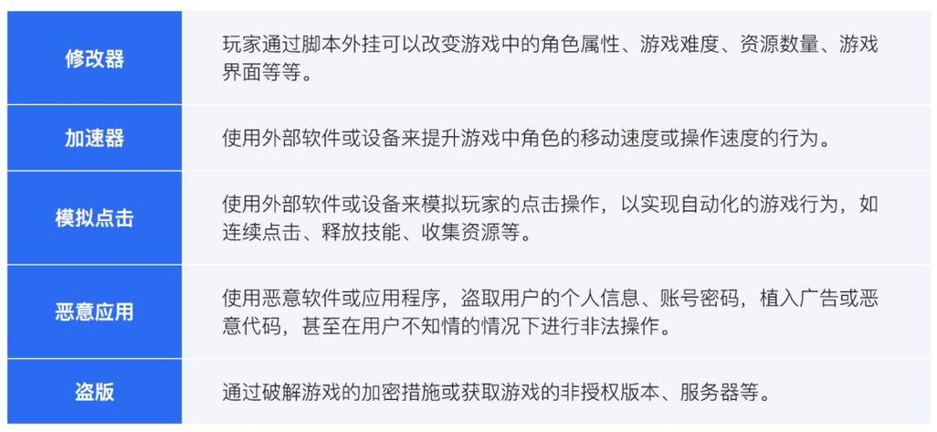 蜀门私服外挂脚本：游戏自动化的风险与合规性探讨