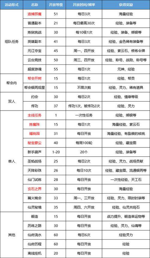 蜀门 SF 发布网:新服开服时间表全解析